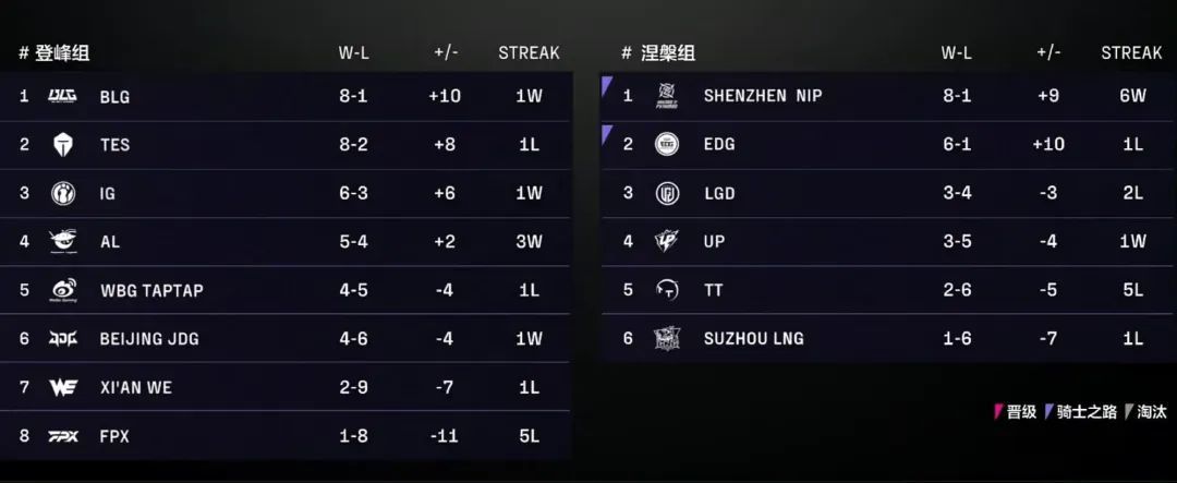 jdg战队, 的淘汰赛对, 数的玩家都