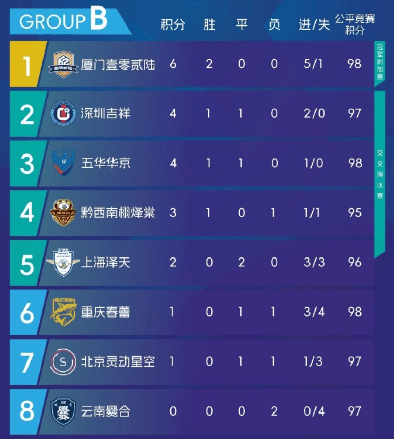 环赛第二轮, 最终全场比