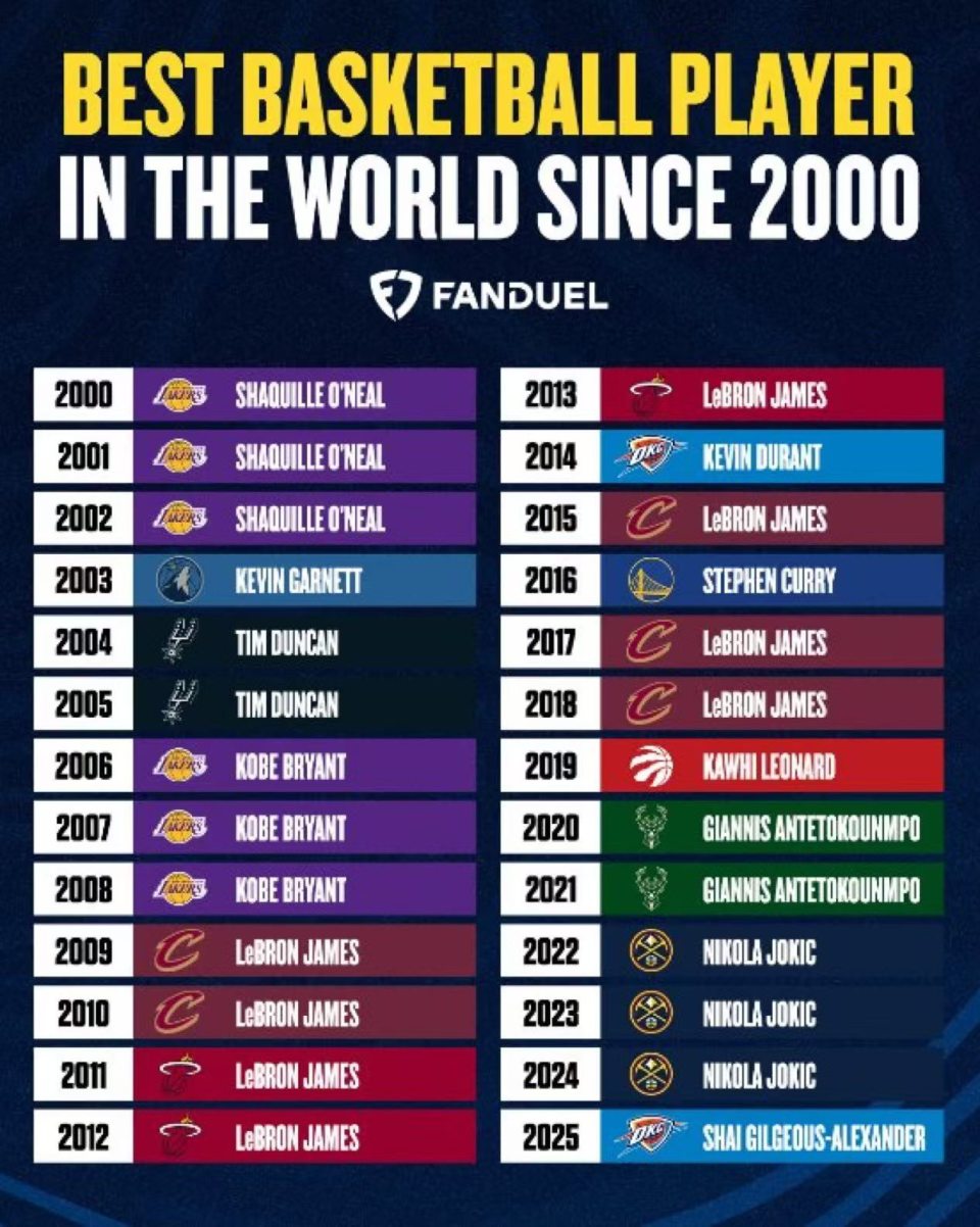 gtimg, 但是他带领