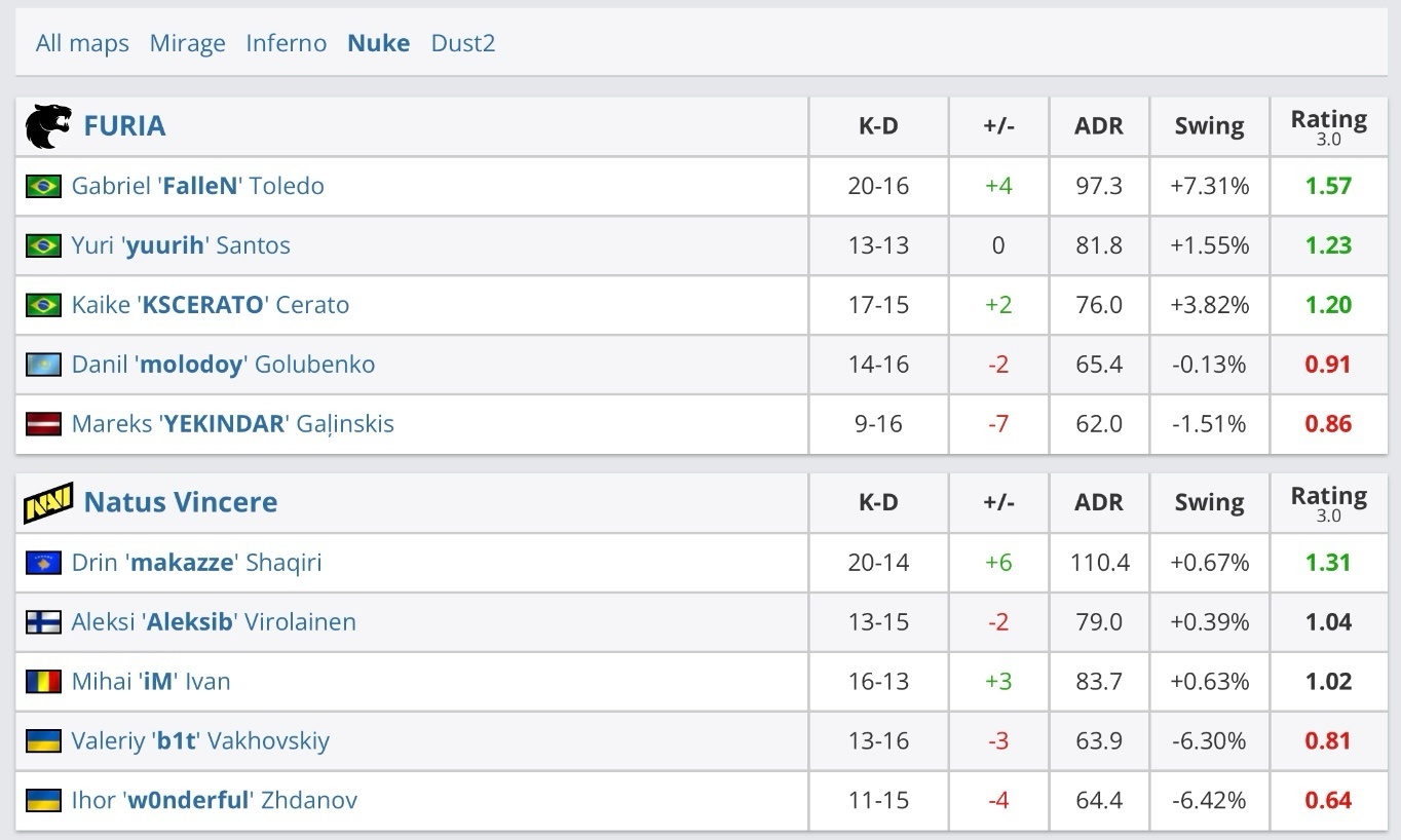 图一数据, AA, ddy和狂